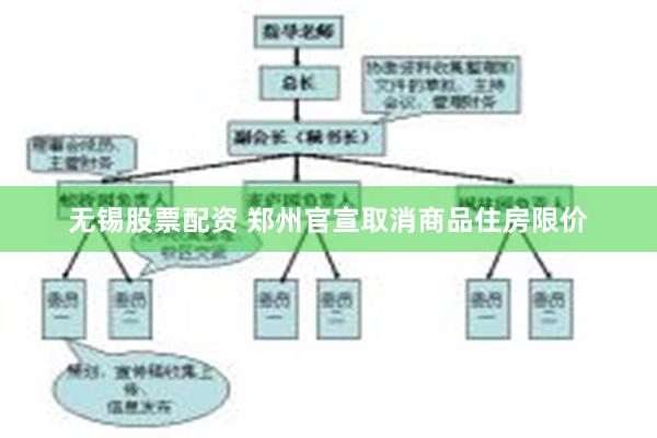 无锡股票配资 郑州官宣取消商品住房限价