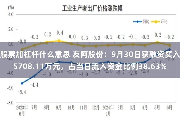 股票加杠杆什么意思 友阿股份：9月30日获融资买入5708.11万元，占当日流入资金比例38.63%